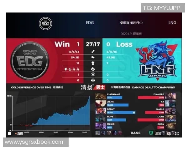 EDG战队灵活性揭秘：如何在英雄联盟中掌控比赛节奏与战术变化