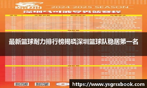 最新篮球耐力排行榜揭晓深圳篮球队稳居第一名